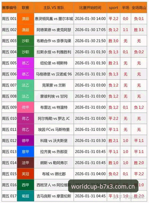 世界杯竞彩推荐 资深玩家揭秘:世界杯竞彩推荐如何精准锁定高赔率?B7X3实战心得